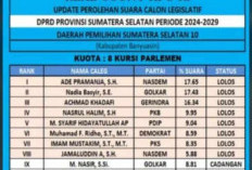 Inilah Kandidat Kuat Pengisi DPRD Provinsi, Dapil Kabupaten Banyuasin, Lima Wajah Baru