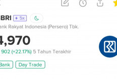 Saham BBRI Menjadi Primadona Trader Lokal