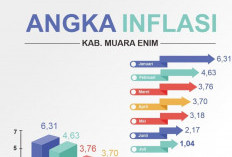 Inflasi Terendah di Sumsel, Pemkab Muara Enim Konsisten Gelar Pasar Murah