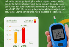 Waspada! Retinopati Diabetik, Komplikasi Diabetes yang Bisa Bikin Buta