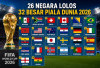 Update Piala Dunia 2026: Daftar Lengkap Tim yang Lolos dan Tersingkir Usai Fase Grup